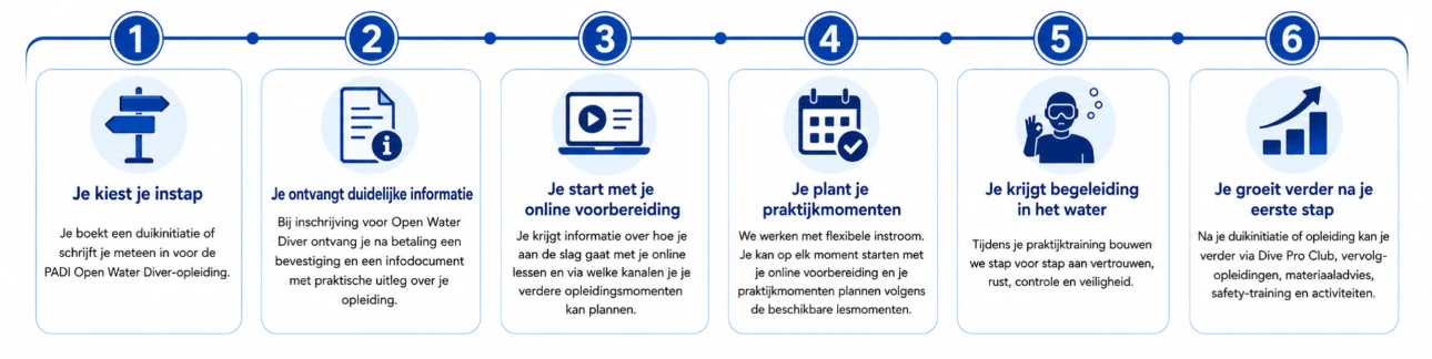 Leren duiken traject Dive Pro Group