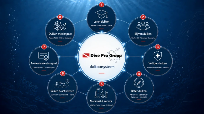 Dive Pro Group ecosysteem