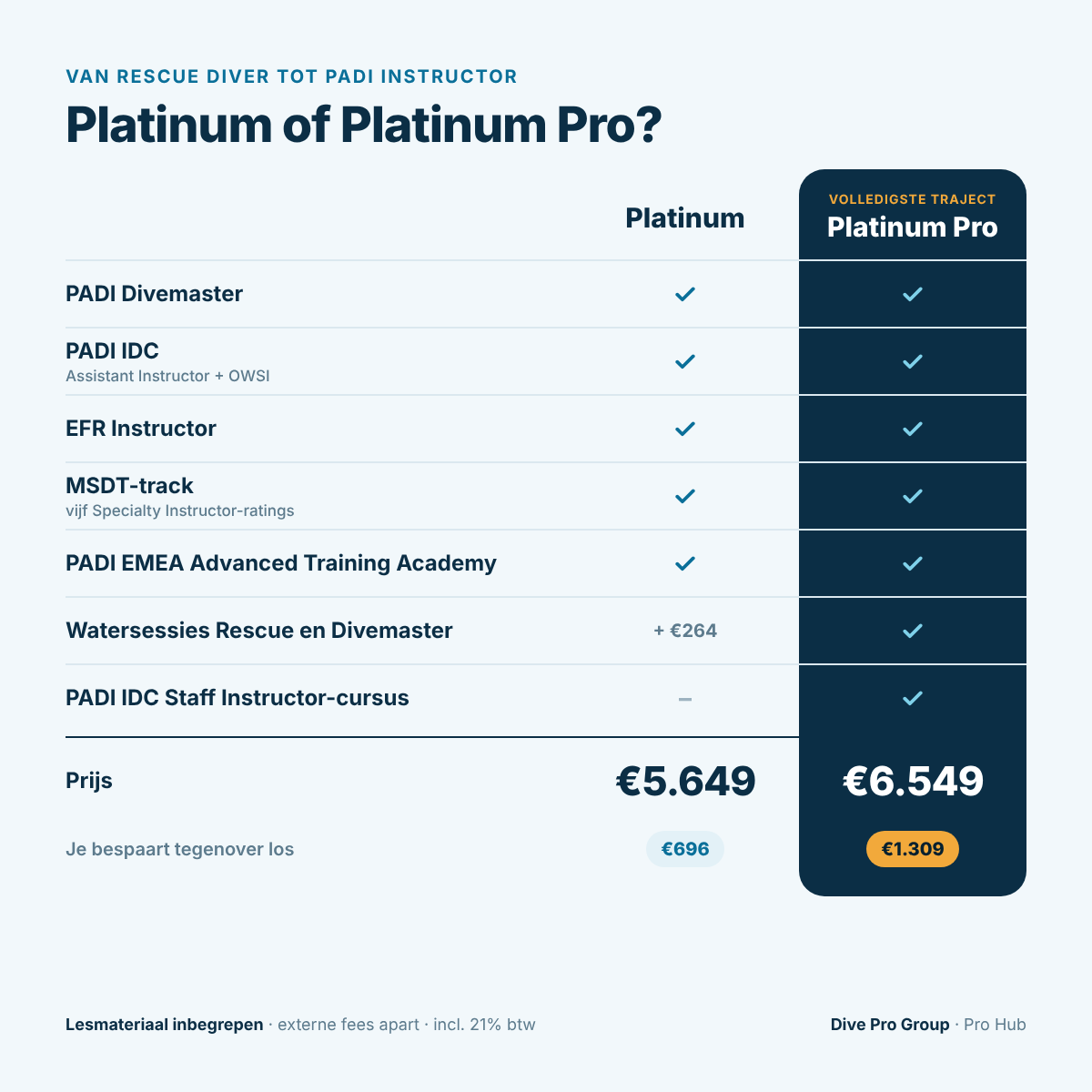 Vergelijking van Platinum en Platinum Pro: wat elk pakket bevat en de prijs, op het traject van Rescue Diver tot duikinstructeur